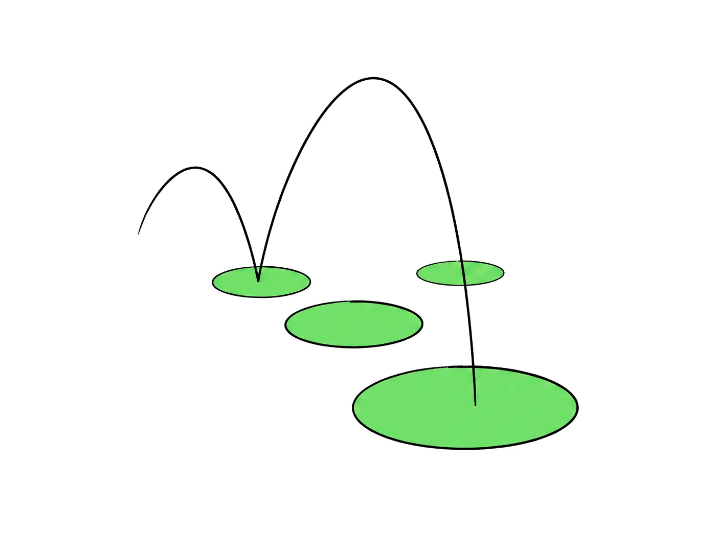 Discuss where the work is — Wyatt